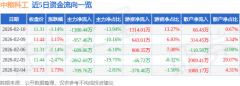 同比上升0.09%；负债率49.36%