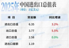 <b>全员年会在上海假日酒店举行</b>