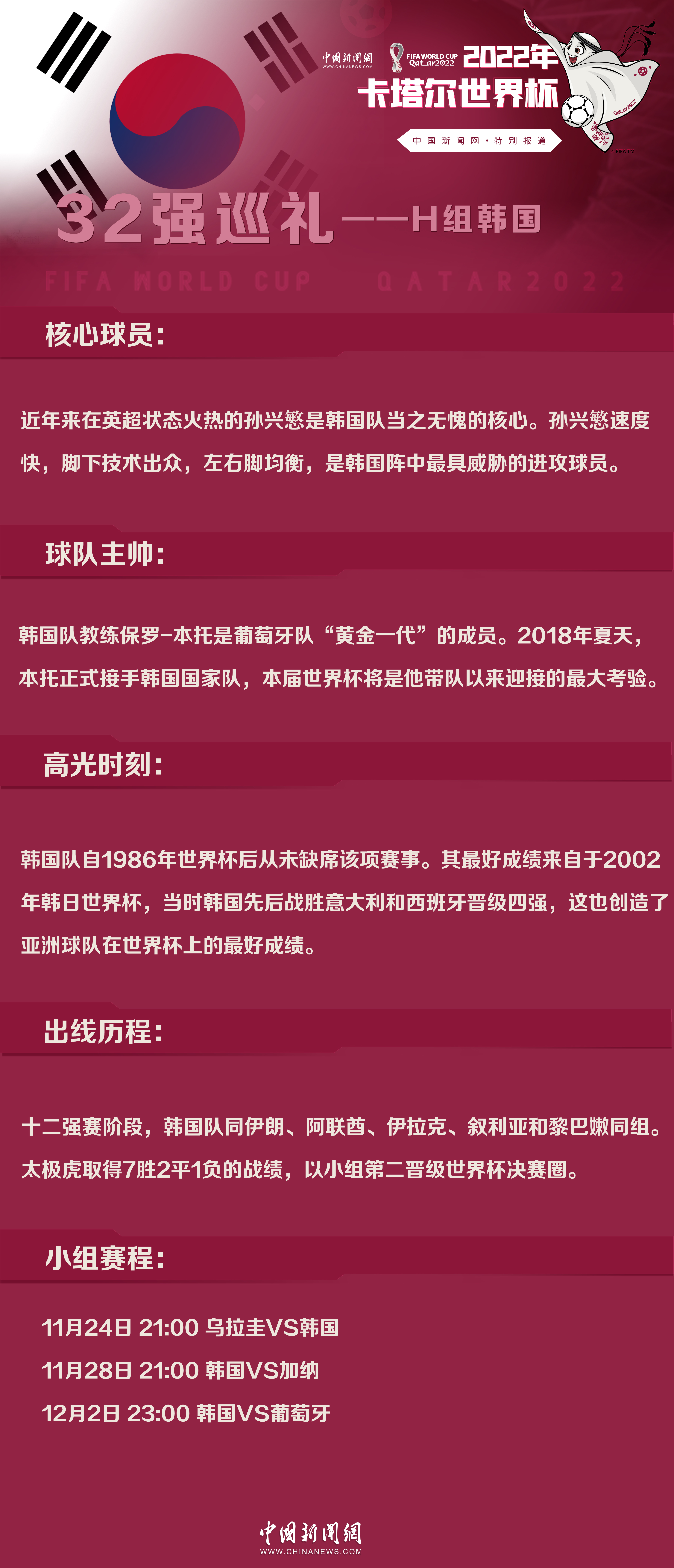 世界杯32强巡礼H组丨韩国：十全能否“十美”？