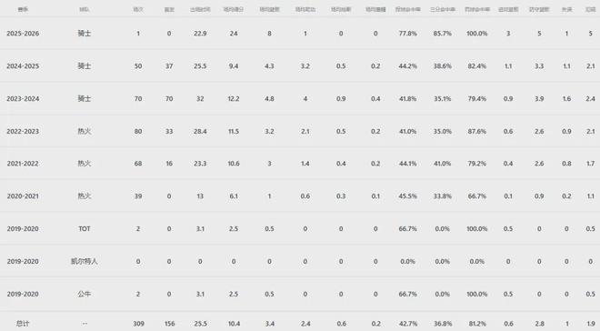 斯特鲁斯复出首秀砍24分 骑士主场惜败独行侠